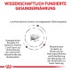 Wissenschaftlich fundierte Gesunderährung für Hunde, mit leicht verdaulichen Zutaten, Vitamin E, C, Taurin und rehydrierbaren Kroketten.