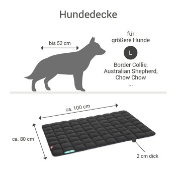 Größenvorschlag-Diagramm für Hundedecken, das Abmessungen, Beispiel-Hunderassen und Rückenlängenlimits für die Größen S bis XXL auflistet.