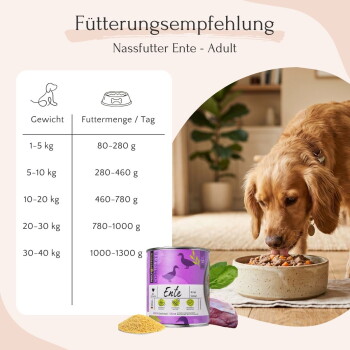 Dose Haustierfutter mit der Aufschrift "Ente", die Ente, Hirse und Spinat enthält und hochwertige Proteine sowie glutenfreie Zutaten hervorhebt.