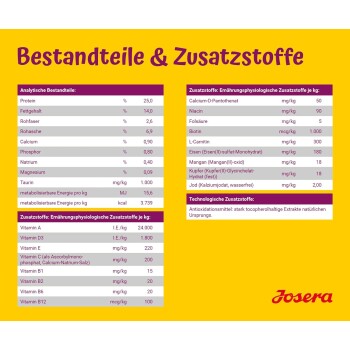 Nährwerttabelle für Haustierfutter, die Zutaten wie Protein, Fett, Vitamine und Mineralien mit Werten pro kg detailliert.