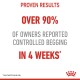 Text graphic stating "Proven Results: Over 90% of owners reported controlled begging in 4 weeks*" with Royal Canin logo.