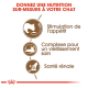 Image promouvant une nutrition sur mesure pour les chats, présentant trois avantages clés : stimulation de l'appétit, complexe de vieillissement sain et santé rénale.