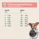 Tabelle mit dem Titel „Fütterungsempfehlung / Feeding recommendation“: Gewichte 1–15 kg, täglich 30–170 g, Hund hält Futterschüssel.