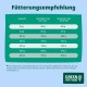 Fütterungstabelle 'Fütterungsempfehlung' — Gewichte 5–80 kg; Portionen 90–840 g für zwei Aktivitätsstufen. Grünes Petfood-Logo.