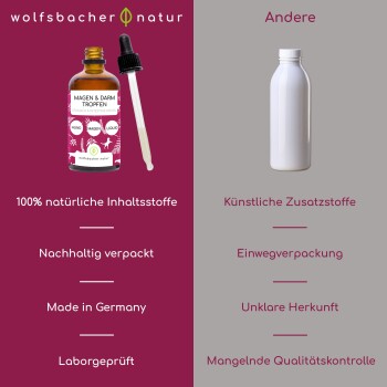 Flasche 'Magen & Darm Tropfen' für Hunde, mit Tropfer, betont natürliche Inhaltsstoffe und Nachhaltigkeit.