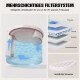 Haustier-Wasserfilterbehälter mit Kreispfeilen zur Zirkulation, Mehrschichtfilterdiagramm beschriftet 'Trinkwasser' und 'Hochdichter Schwamm'.
