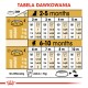 Tabela karmienia dla szczeniąt w wieku 2-10 miesięcy, szczegółowo opisująca porcje jedzenia w zależności od wagi (5 kg, 7 kg, 10 kg) i wieku w miesiącach.