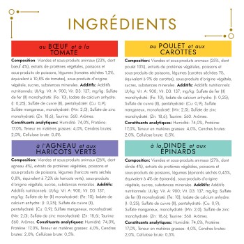 En-tête "INGRÉDIENTS" avec quatre saveurs d'aliments pour animaux : bœuf/tomate, poulet/carottes, agneau/haricots verts, dinde/épinards.