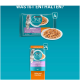 Bild der Verpackung von Purina ONE Sensitive Katzenfutter, mit einem Teller Futter mit Hühnchen und Karotten, und dem Text "Was ist enthalten?"