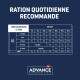 Guide alimentaire pour chiens, indiquant les rations quotidiennes recommandées selon l'âge et le poids, avec le logo 'ADVANCE Veterinary Diets'.