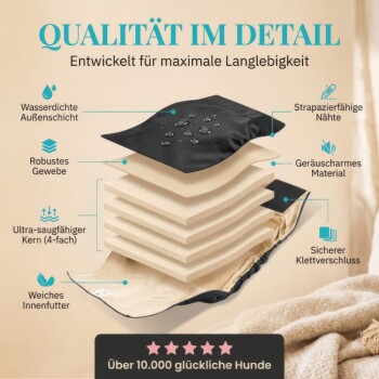 Schichtdiagramm einer wasserdichten Hundeeinlage mit deutschem Text 'QUALITÄT IM DETAIL' und 'Über 10.000 glückliche Hunde'.