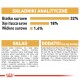 Tabela informacji żywieniowych dla karmy dla zwierząt, zawierająca 32% białka surowego, 18% tłuszczu surowego i 1,4% błonnika surowego, z szczegółowymi składnikami i dodatkami.
