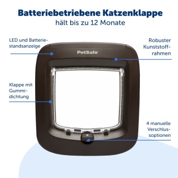 PetSafe Haustür mit beschrifteten Funktionen: LED-Anzeige für niedrigen Batteriestand, robuster Kunststoffrahmen, wetterfeste Streifen und vier manuelle Verriegelungsoptionen.