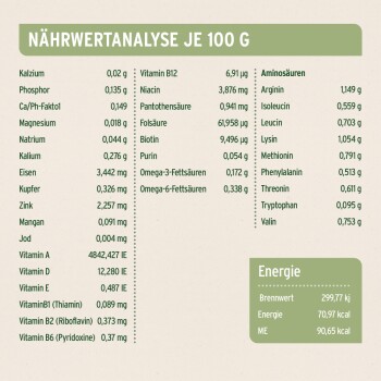 Nährwertanalyse-Diagramm für Haustierfutter, das Vitamine, Mineralien und Aminosäuren pro 100 g detailliert, einschließlich Werte für Kalzium, Phosphor und Energie.