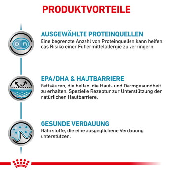 Überschrift PRODUKTVORTEILE; listet AUSGEWÄHLTE PROTEINQUELLEN, EPA/DHA & HAUTBARRIERE, GESUNDE VERDAUUNG. Symbole, rote Krone.