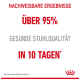 Bild, das die Vorteile von Haustierfutter bewirbt, mit der Aussage "Über 95% gesunde Stuhlqualität in 10 Tagen" und einem Royal Canin-Logo.