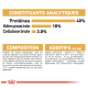 Emballage de nourriture pour animaux de compagnie affichant des constituants analytiques : 40 % de protéines, 18 % de matières grasses, 3,8 % de fibres ; comprend la composition et les additifs nutritionnels.