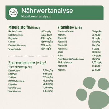 Nährwertanalyse/Tafel für Tiernahrung mit Angaben zu Mineralstoffen, Vitaminen und Spurenelementen pro kg sowie Pfotengrafik.