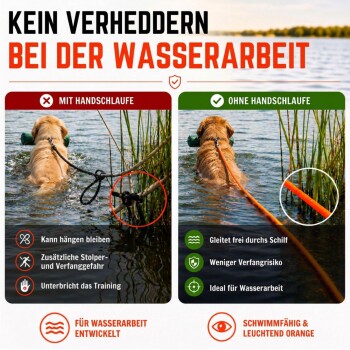 Schwimmender Hund mit orangefarbener Trainingsleine; Postertext: 'KEIN VERHEDDERN BEI DER WASSERARBEIT — MIT HANDSCHLAUFE vs OHNE HANDSCHLAUFE'.