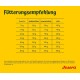 Fütterungsempfehlungstabelle für Haustierfutter, die empfohlene Tagesmengen basierend auf Gewicht und Aktivitätsniveau zeigt, mit einem gelben Hintergrund.