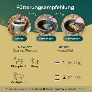 „Fütterungsempfehlung“-Fütterungsanleitung; Schritte „Öffnen, Vermengen, Vermischen“; Messlöffel: 1 (≈25 g) oder 2 (≈50 g).