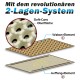 Bild eines Haustierprodukts mit einem 2-Schicht-System, das "Soft-Care Oberfläche," "Waben-Element," und "Auffang-Element" beschriftet ist.