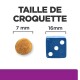 Image comparant les tailles de croquettes pour animaux de compagnie : une croquette ronde de 7 mm à côté d'un dé bleu mesurant 16 mm, avec le texte "TAILLE DE CROQUETTE" au-dessus.