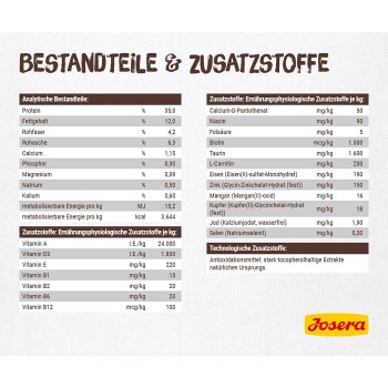 Nährwertangaben für Haustierfutter, die Zutaten wie Protein, Fett, Vitamine und Mineralien detailliert beschreiben, mit dem Josera-Logo am unteren Rand.