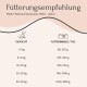 FAVLY Petfood Nassfutter Wild - Fütterungsempfehlungstabelle, die die täglichen Futtermengen basierend auf den Gewichtskategorien von Hunden zeigt.