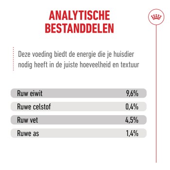 Analytische bestanddelen van huisdiervoeding: ruw eiwit 9,6%, ruwe vezel 0,4%, ruw vet 4,5%, ruwe as 1,4%.