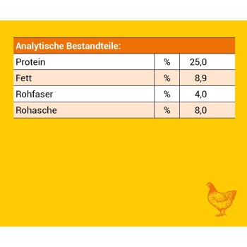 Loopies Geflügel-Hundezusatz mit getrocknetem Geflügelprotein, Süßkartoffel, Karotte, Beeren und Antioxidantien.