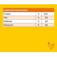 Loopies Geflügel-Hundezusatz mit getrocknetem Geflügelprotein, Süßkartoffel, Karotte, Beeren und Antioxidantien.