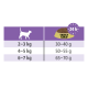 Fütterungsanleitung für Select Gold Katzenfutter, die empfohlene Tagesmengen in Gramm basierend auf den Gewichtskategorien der Katzen (2-3 kg, 4-5 kg, 6-7 kg) zeigt.