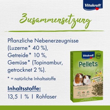 Vitakraft Pellets Verpackung mit zwei Meerschweinchen, mit Zutatenangaben: 40% Luzerne, 10% Getreide, 2% getrockneter Topinambur.