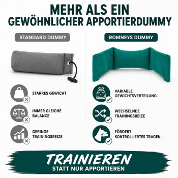 Türkisfarbener Hundebiss-Trainingsärmel mit Reißverschluss und schwarzen Klettverschlüssen, beschriftet mit "Romney".