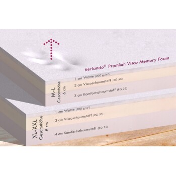 Bild der Schichten des tierlando® Premium Visco Memory Foam Tierbettes, das M-L (6 cm) und XL-XXL (8 cm) Dicken mit Materialdetails zeigt.