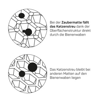 Toilettenvorleger Zaubermatte Small beige