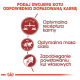 Infografik über maßgeschneidertes Katzenfutter mit Symbolen und Text: "Optimale Formel," "Ideales Körpergewicht," "Verhindert die Bildung von Haarballen."