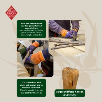 Bild, das die Olivenholzverarbeitung veranschaulicht: Holz auswählen, trocknen und ölen, und ein fertiges geschliffenes Produkt, mit deutschem und englischem Text.
