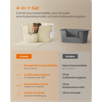 4-in-1 Haustier-Set mit einer großen Katzenstreu-Box, Schaufel, Streu-Matte und Aufbewahrungsbox, mit Abmessungen und Vergleichen zu kleineren Optionen.