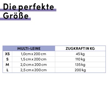 Tabelle mit Größen und Festigkeitsbewertungen für eine Mehrfachleine, mit Größen XS bis L und entsprechender Zugkraft in kg.