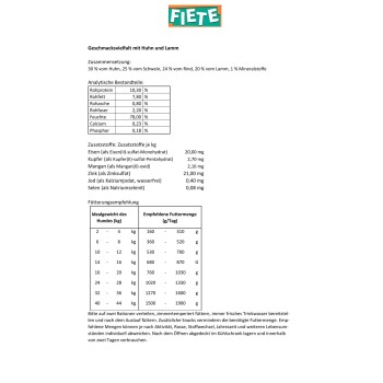 "Fiete" Haustierfutterverpackung zeigt Zutaten: 30% Huhn, 25% Schwein, 24% Rind, 20% Lamm, 1% Mineralien, plus Nährwertinformationen und Fütterungstipps.