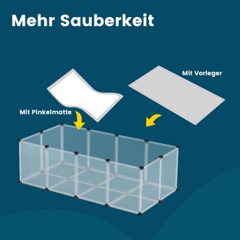 Transparente Haustierumzäunung mit beschrifteten Merkmalen: "Mit Pinkelmatte" und "Mit Vorleger", auf einem blauen Hintergrund.
