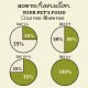 Infografika zatytułowana "Jak przejść na nową karmę dla zwierząt," przedstawiająca 14-dniowy plan z wykresami kołowymi dla starych i nowych proporcji karmy.