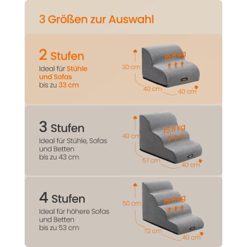Graue Haustiertreppen mit 2/3/4 Stufen; zeigt '3 Größen zur Auswahl', '2/3/4 Stufen', Höhen 30/40/50 cm, '15,8 kg'.