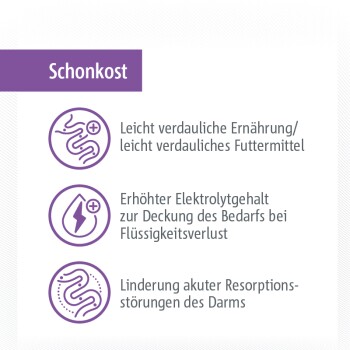Medica Schonkost Junior 10 kg