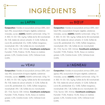 Page d'ingrédients pour nourriture animale en français intitulée « INGRÉDIENTS » avec quatre encadrés colorés : au LAPIN, au BŒUF, au VEAU, à l'AGNEAU.