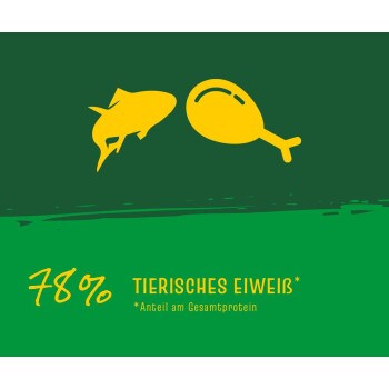 Gelbe Fisch- und Hühner-Icons auf grünem Hintergrund; Text: '78% TIERISCHES EIWEIß *Anteil am Gesamtprotein'.