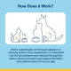 Illustration of a cat and dog by food bowls with arrows showing absorption; heading "How Does it Work?" and text about preventing plaque and softening tartar.