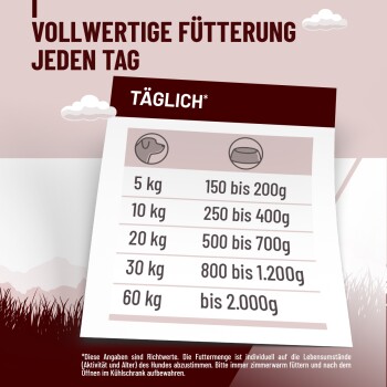 Deutsche Futtertabelle: 'VOLLWERTIGE FÜTTERUNG JEDEN TAG' und 'TÄGLICH*', zeigt Portionsbereiche in Gramm für 5 kg–60 kg.